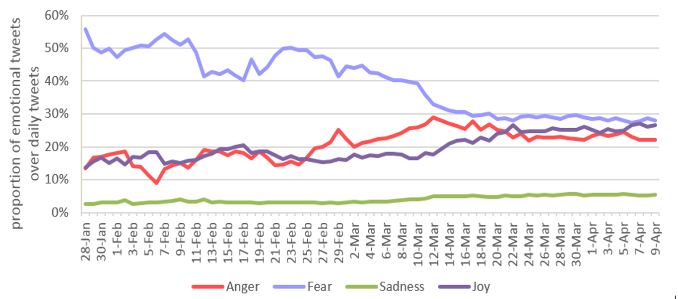 Global emotions trends during the early stages of the COVID-19 pandemic.png