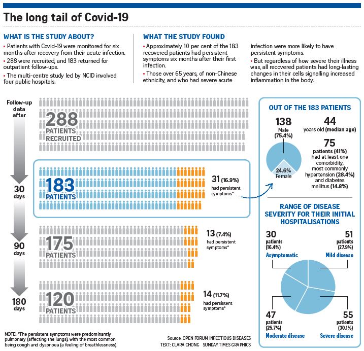 The long tail of COVID-19.JPG